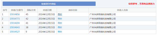 細(xì)數(shù)！那些「格調(diào)」不高被駁回的商標(biāo)
