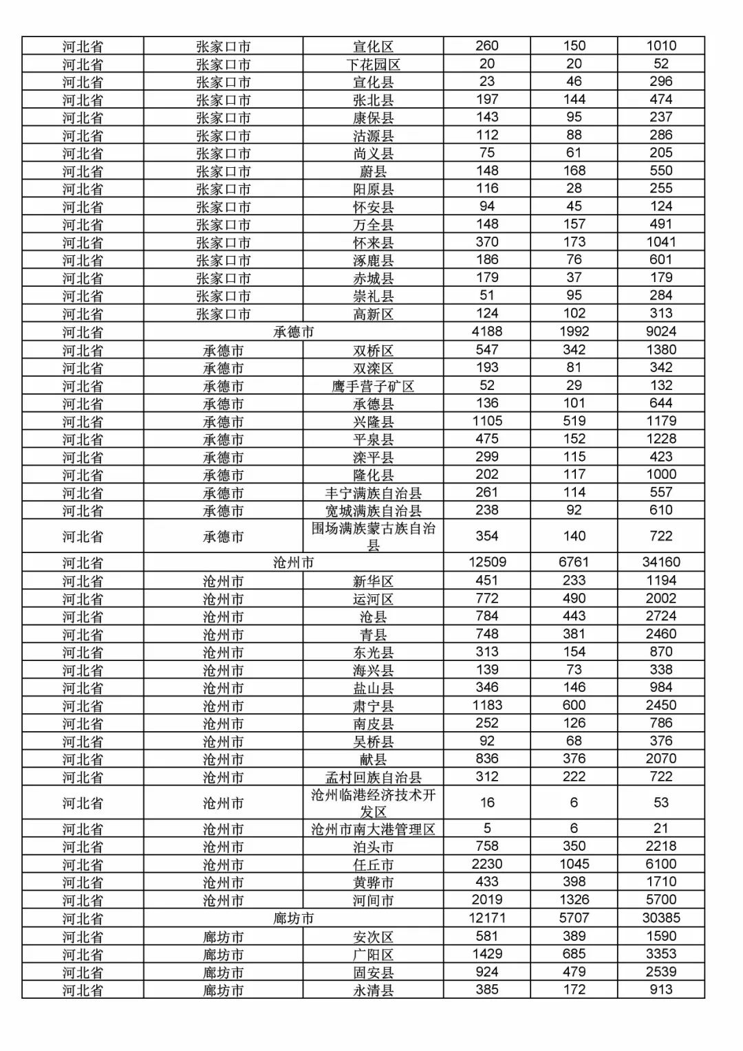 2017年度商標(biāo)申請量這五個省市最多?。ǜ礁魇∈薪y(tǒng)計詳表）