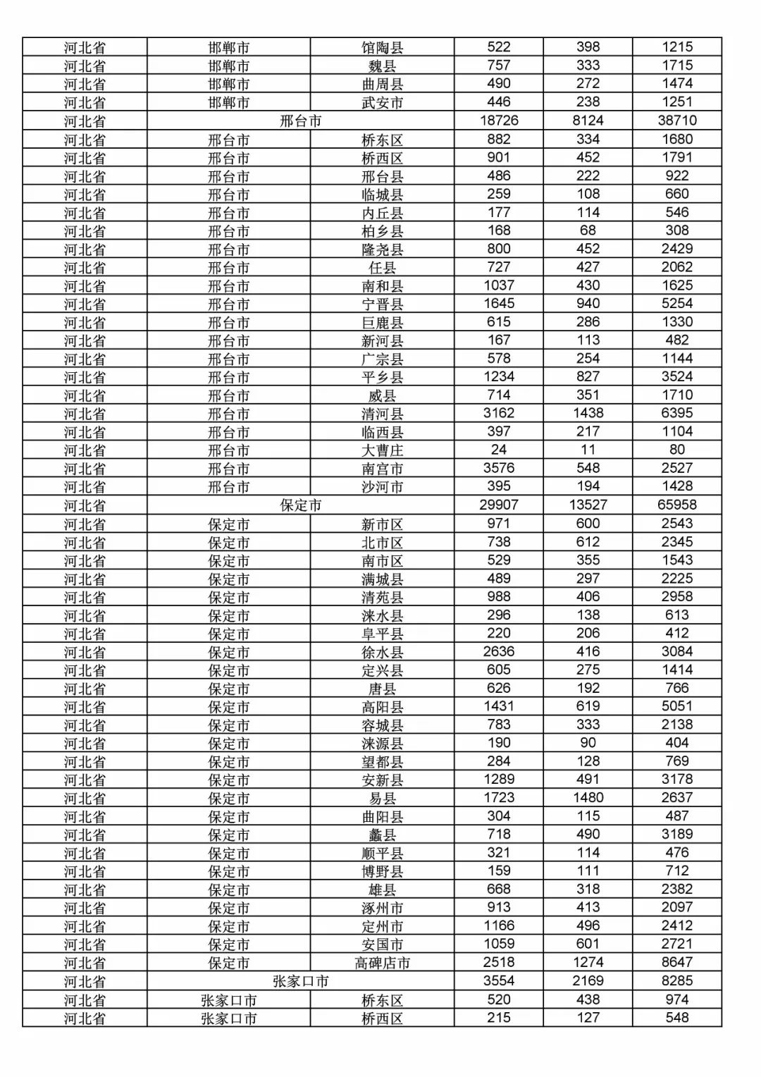 2017年度商標(biāo)申請量這五個省市最多?。ǜ礁魇∈薪y(tǒng)計詳表）