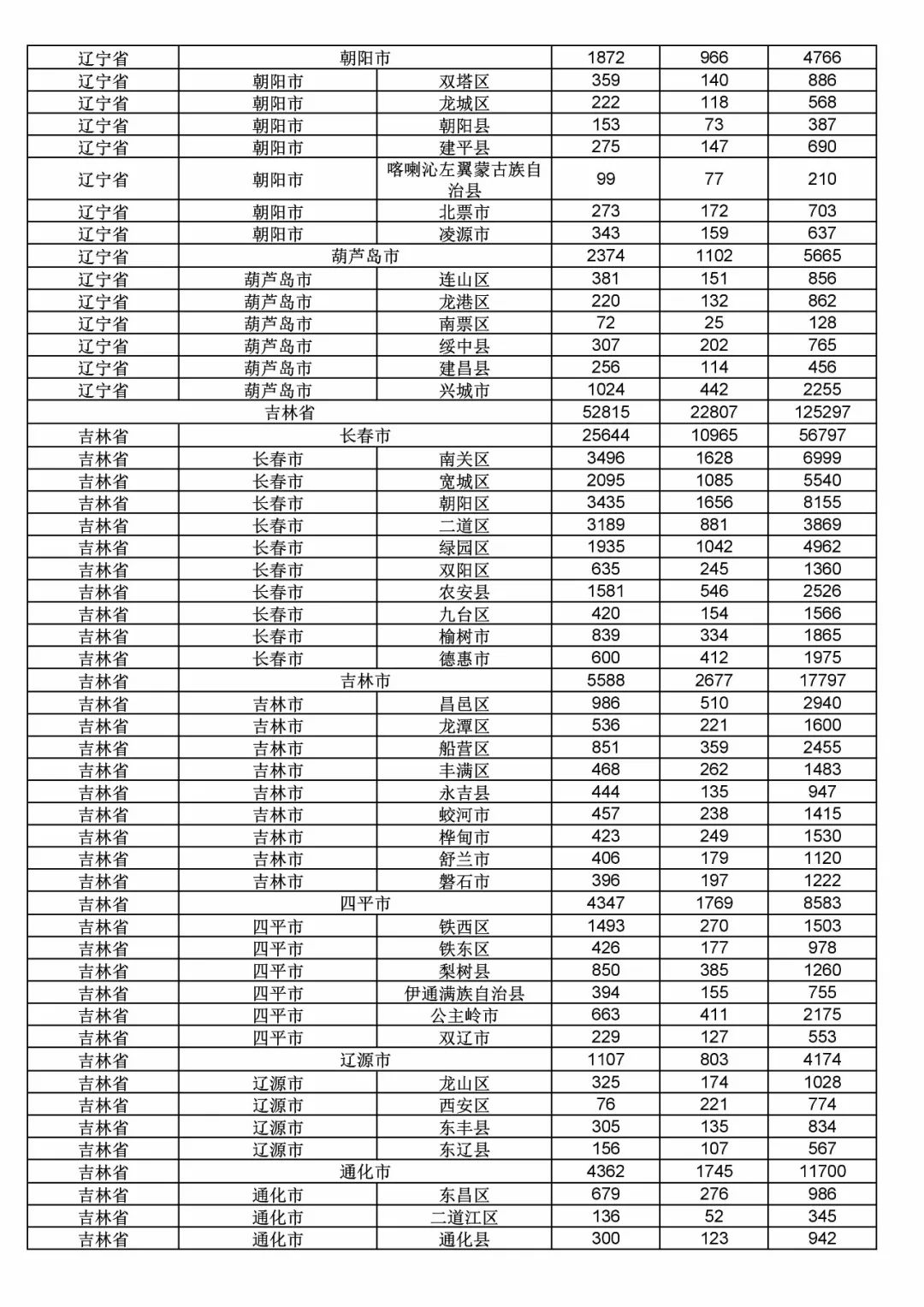2017年度商標(biāo)申請量這五個省市最多?。ǜ礁魇∈薪y(tǒng)計詳表）