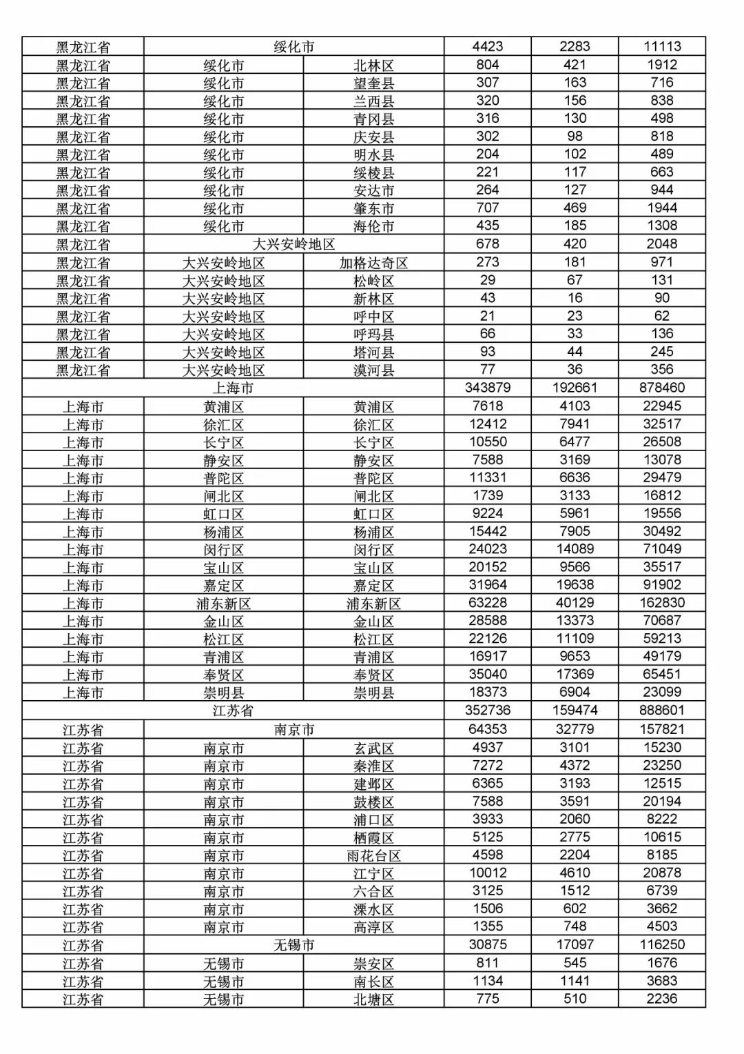 2017年度商標(biāo)申請量這五個省市最多?。ǜ礁魇∈薪y(tǒng)計詳表）