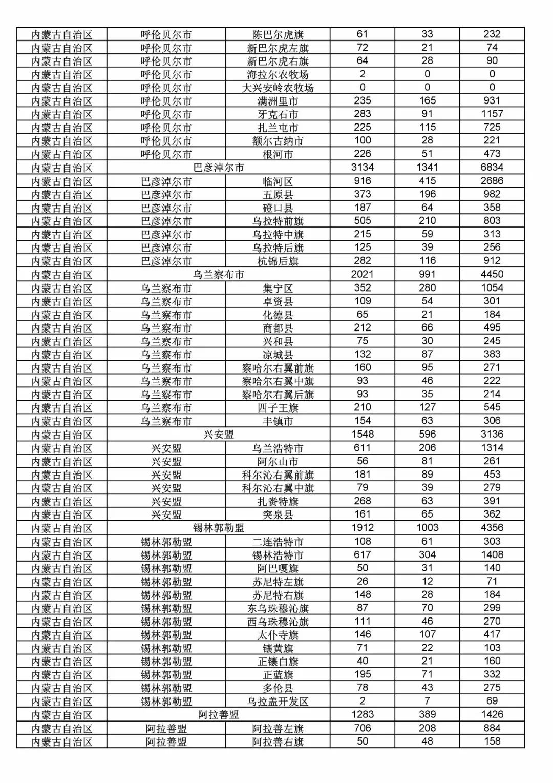 2017年度商標(biāo)申請量這五個省市最多?。ǜ礁魇∈薪y(tǒng)計詳表）