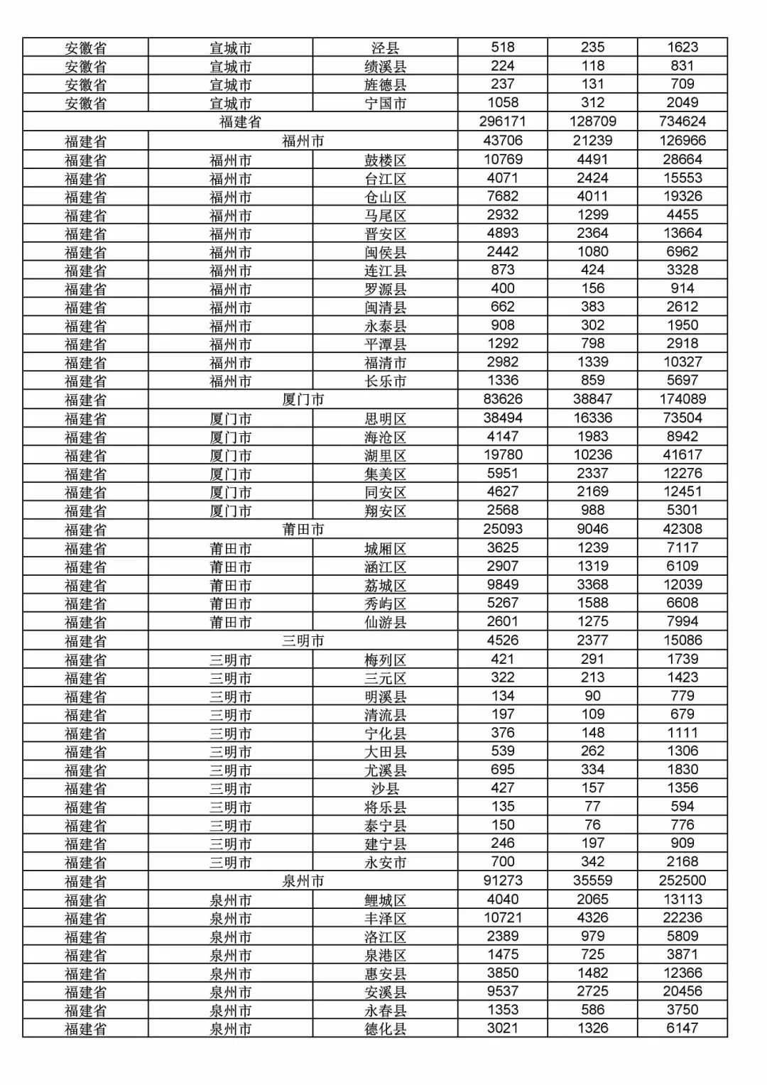 2017年度商標(biāo)申請量這五個省市最多?。ǜ礁魇∈薪y(tǒng)計詳表）