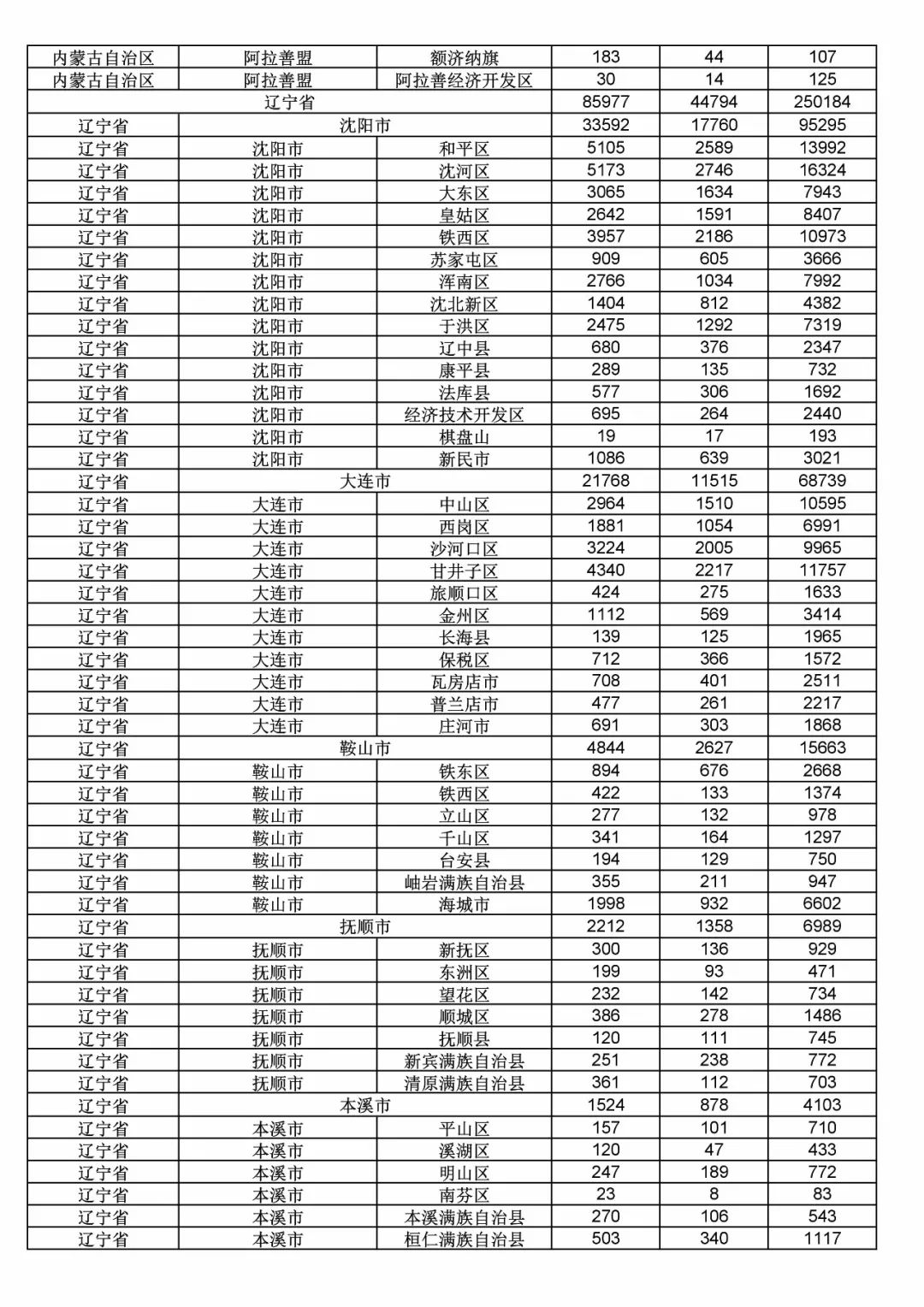 2017年度商標(biāo)申請量這五個省市最多?。ǜ礁魇∈薪y(tǒng)計詳表）