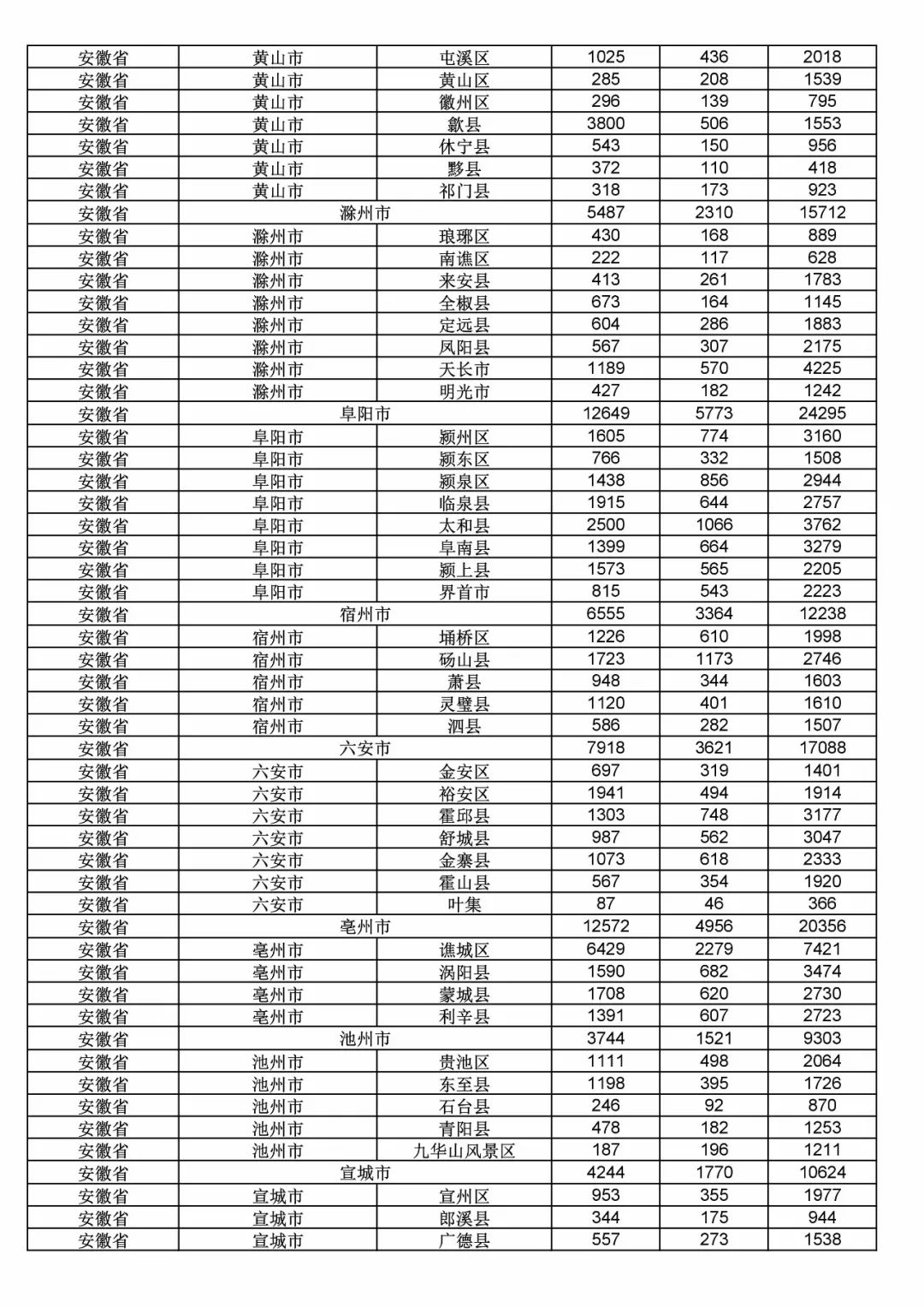 2017年度商標(biāo)申請量這五個省市最多?。ǜ礁魇∈薪y(tǒng)計詳表）