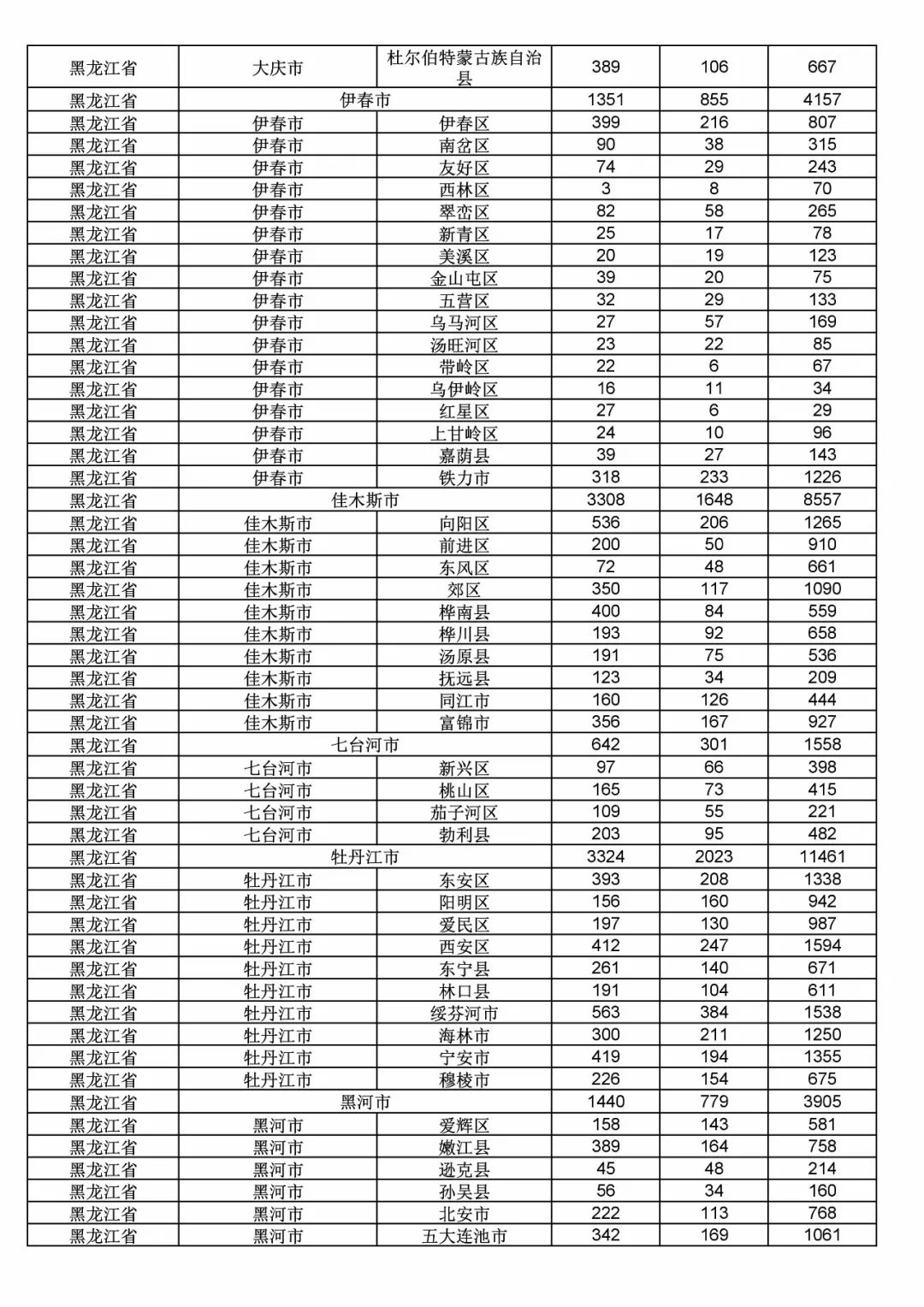 2017年度商標(biāo)申請量這五個省市最多?。ǜ礁魇∈薪y(tǒng)計詳表）