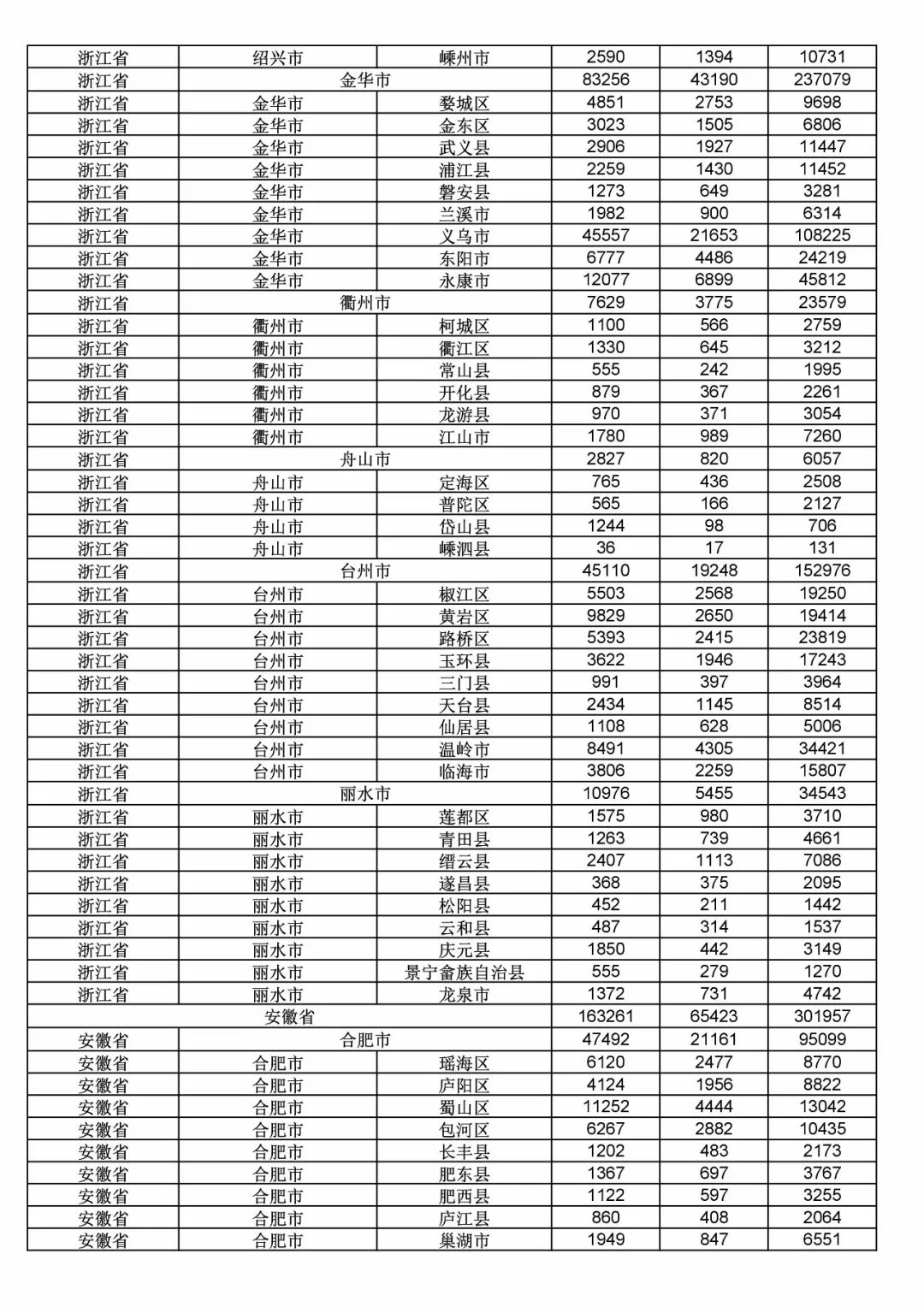 2017年度商標(biāo)申請量這五個省市最多！（附各省市統(tǒng)計詳表）