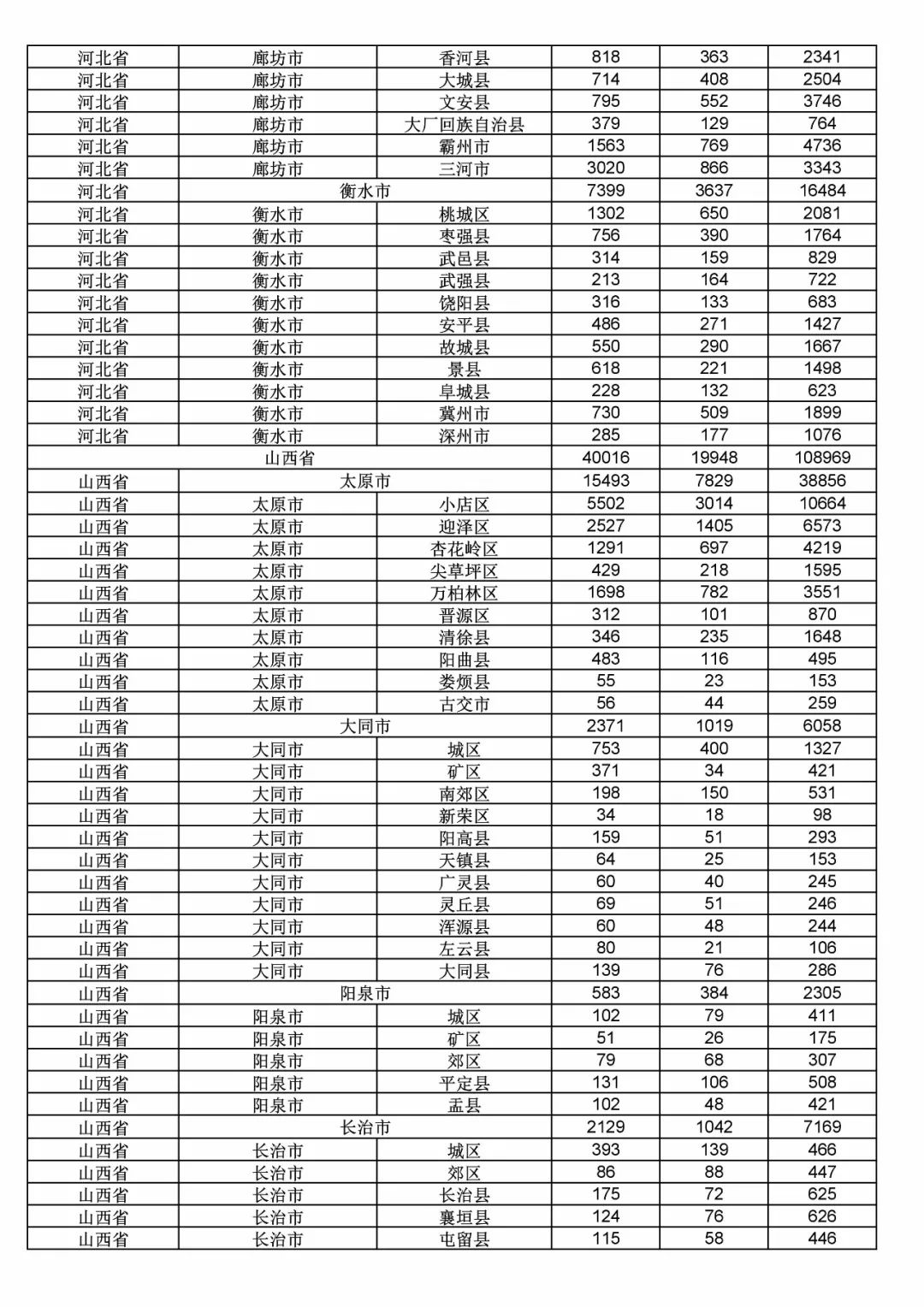 2017年度商標(biāo)申請量這五個省市最多！（附各省市統(tǒng)計詳表）