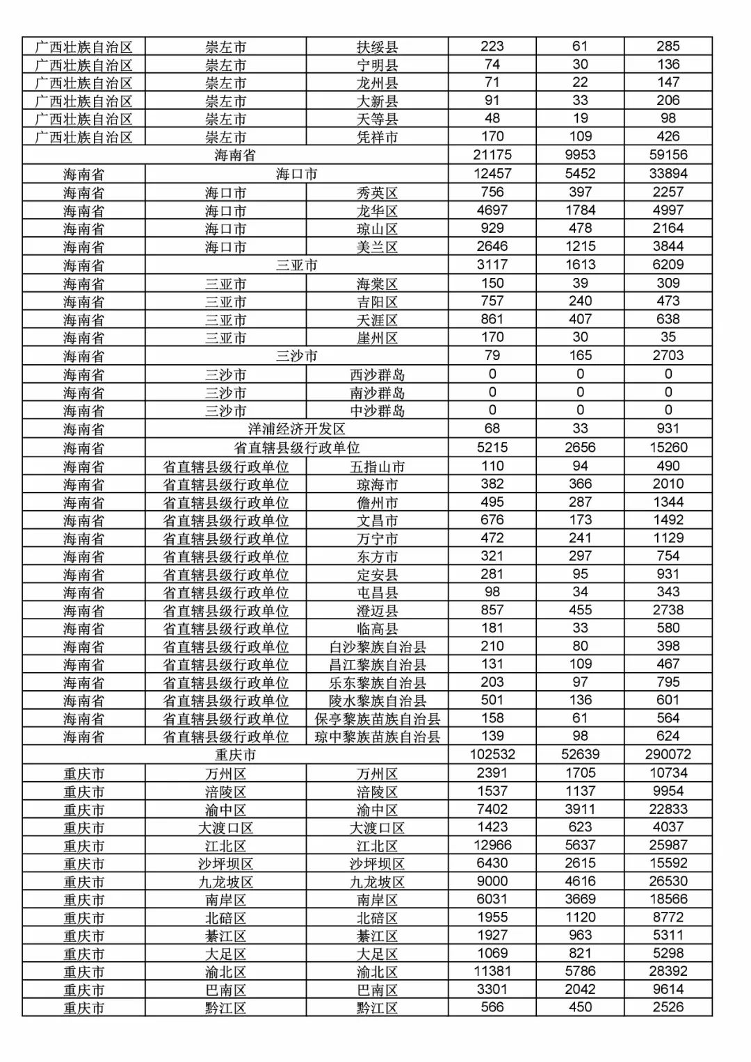 2017年度商標(biāo)申請量這五個省市最多?。ǜ礁魇∈薪y(tǒng)計詳表）