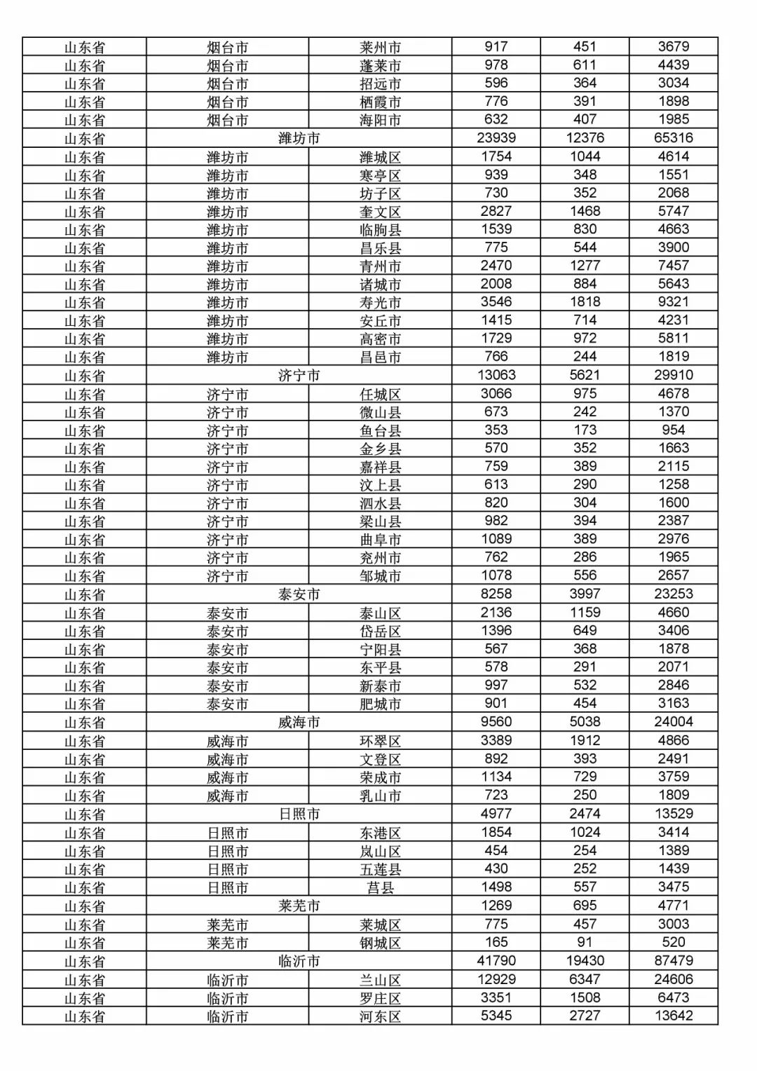 2017年度商標(biāo)申請量這五個省市最多?。ǜ礁魇∈薪y(tǒng)計詳表）