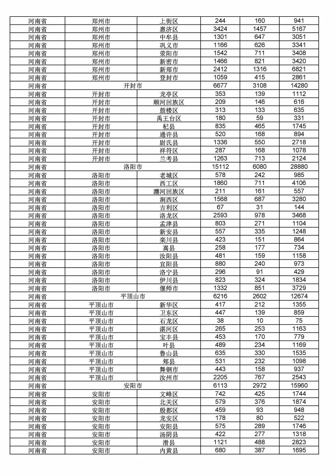 2017年度商標(biāo)申請量這五個省市最多?。ǜ礁魇∈薪y(tǒng)計詳表）