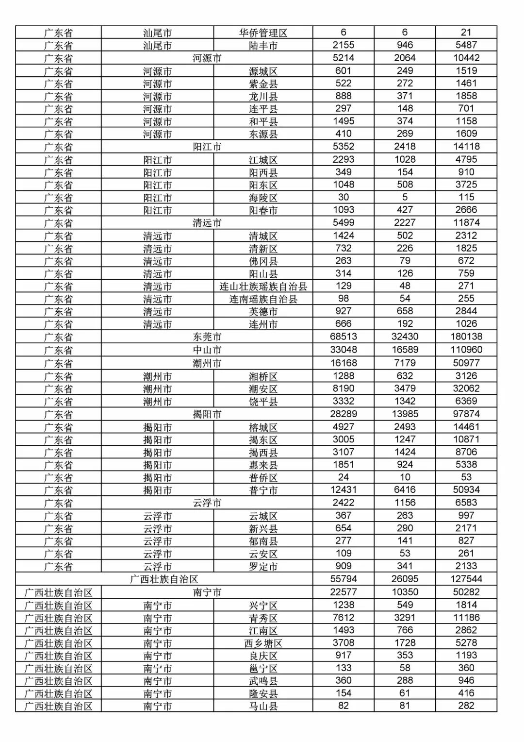 2017年度商標(biāo)申請量這五個省市最多?。ǜ礁魇∈薪y(tǒng)計詳表）