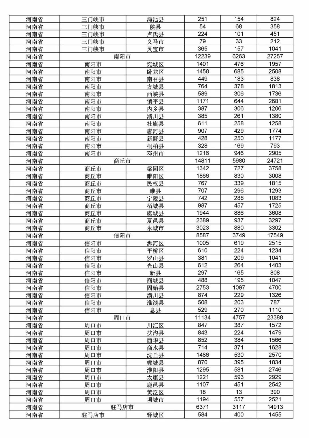 2017年度商標(biāo)申請量這五個省市最多！（附各省市統(tǒng)計詳表）