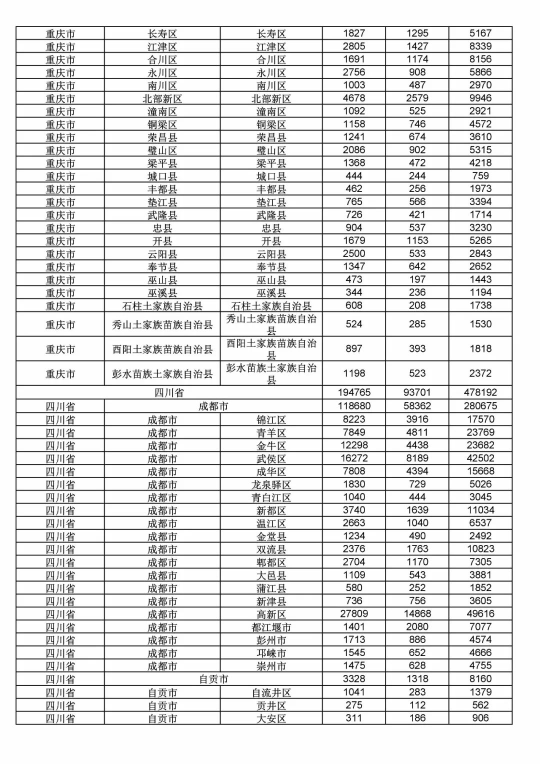 2017年度商標(biāo)申請量這五個省市最多?。ǜ礁魇∈薪y(tǒng)計詳表）