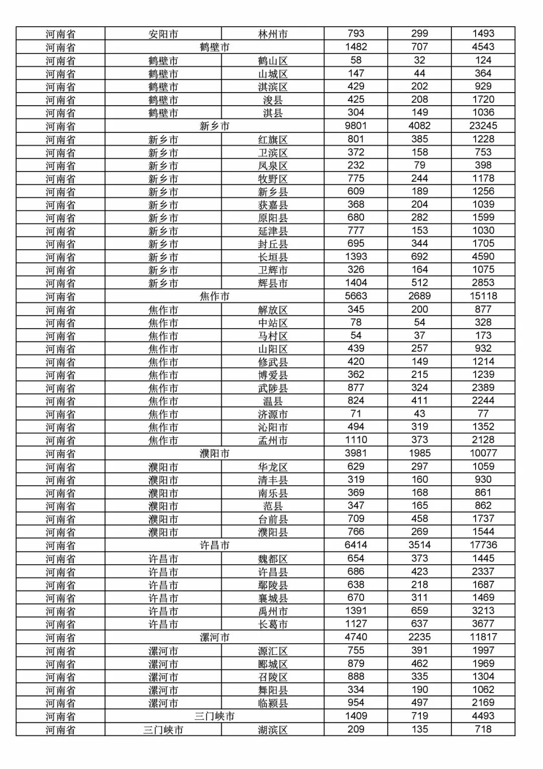 2017年度商標(biāo)申請量這五個省市最多?。ǜ礁魇∈薪y(tǒng)計詳表）