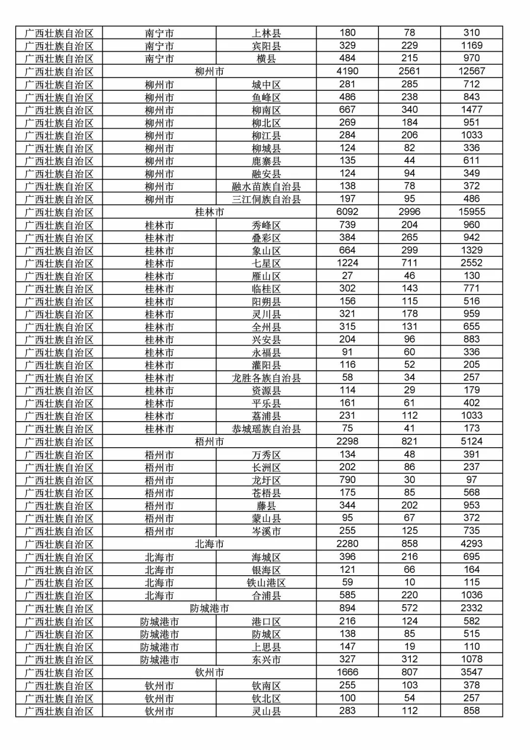 2017年度商標(biāo)申請量這五個省市最多?。ǜ礁魇∈薪y(tǒng)計詳表）