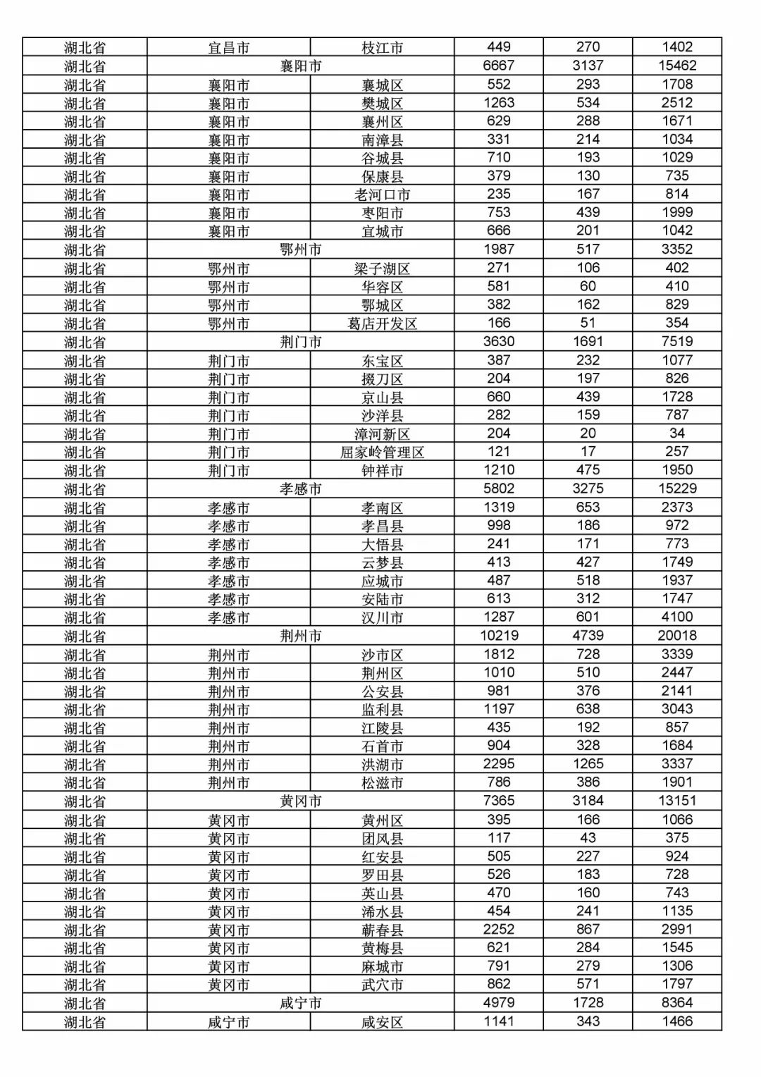 2017年度商標(biāo)申請量這五個省市最多?。ǜ礁魇∈薪y(tǒng)計詳表）
