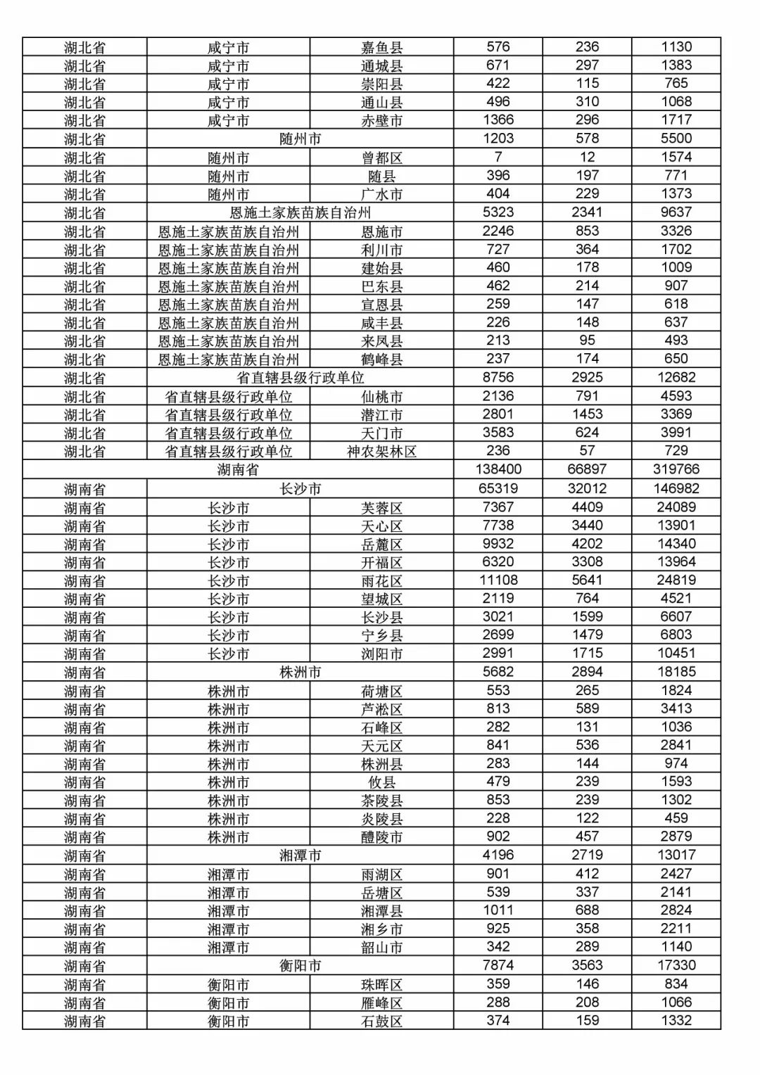 2017年度商標(biāo)申請量這五個省市最多?。ǜ礁魇∈薪y(tǒng)計詳表）