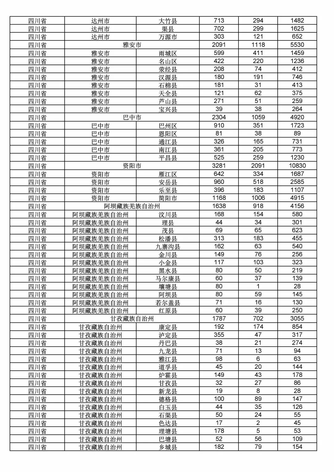 2017年度商標(biāo)申請量這五個省市最多?。ǜ礁魇∈薪y(tǒng)計詳表）