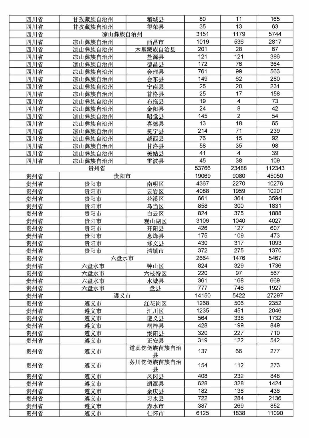2017年度商標(biāo)申請量這五個省市最多?。ǜ礁魇∈薪y(tǒng)計詳表）