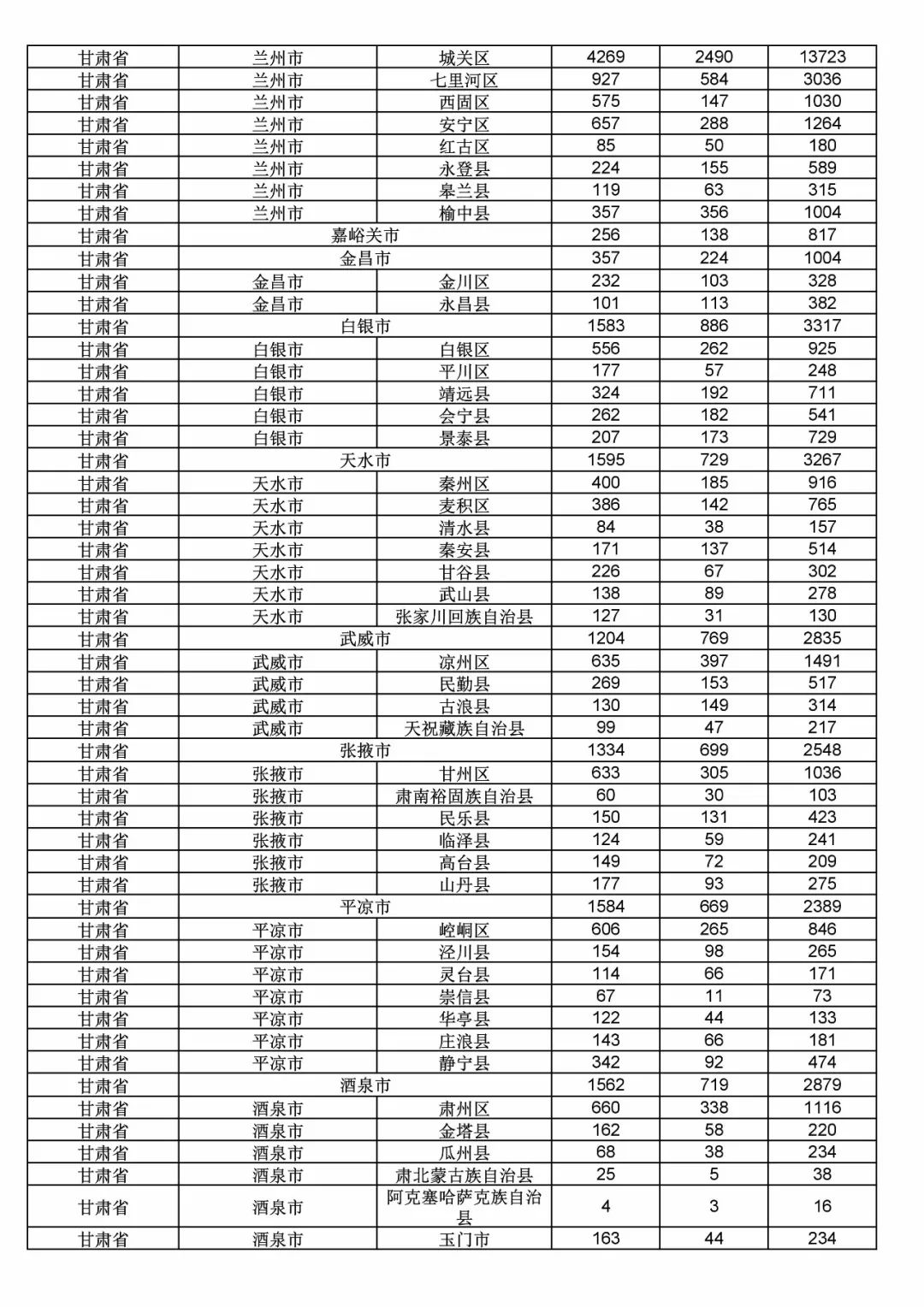 2017年度商標(biāo)申請量這五個省市最多?。ǜ礁魇∈薪y(tǒng)計詳表）