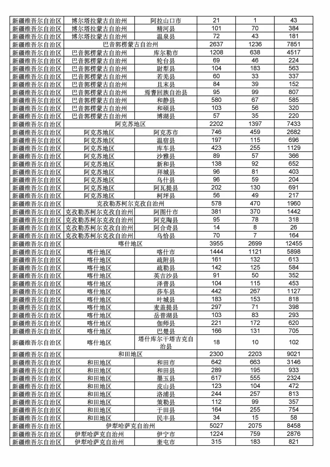 2017年度商標(biāo)申請量這五個省市最多！（附各省市統(tǒng)計詳表）