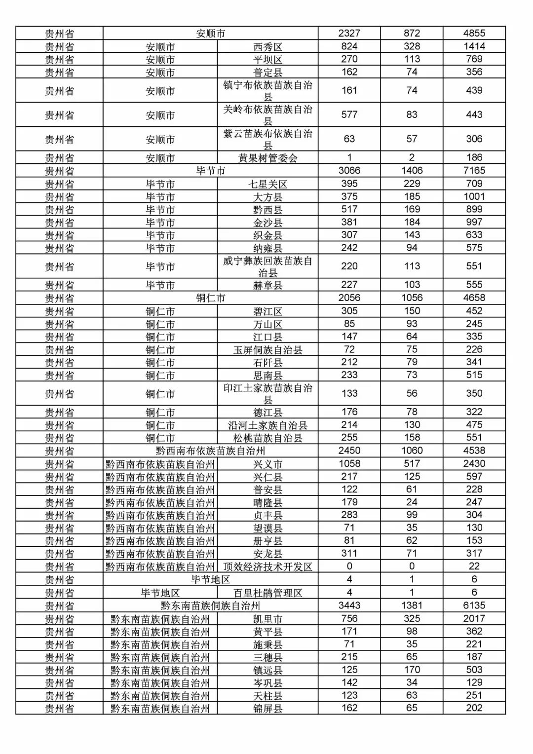 2017年度商標(biāo)申請量這五個省市最多?。ǜ礁魇∈薪y(tǒng)計詳表）