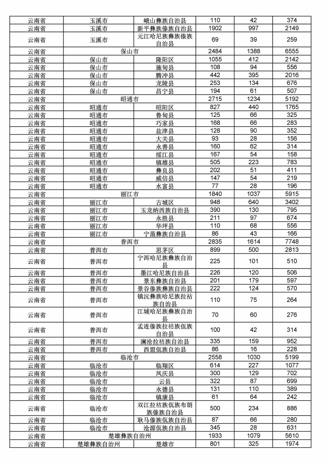 2017年度商標(biāo)申請量這五個省市最多！（附各省市統(tǒng)計詳表）