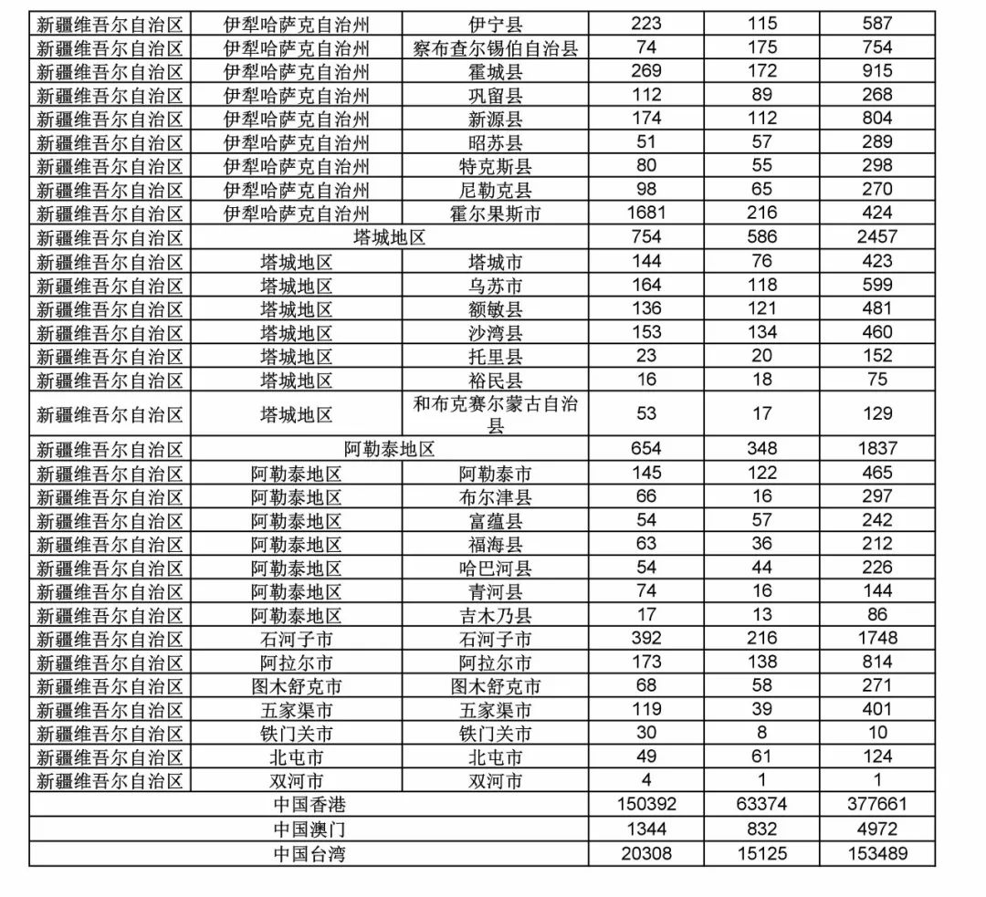 2017年度商標(biāo)申請量這五個省市最多?。ǜ礁魇∈薪y(tǒng)計詳表）