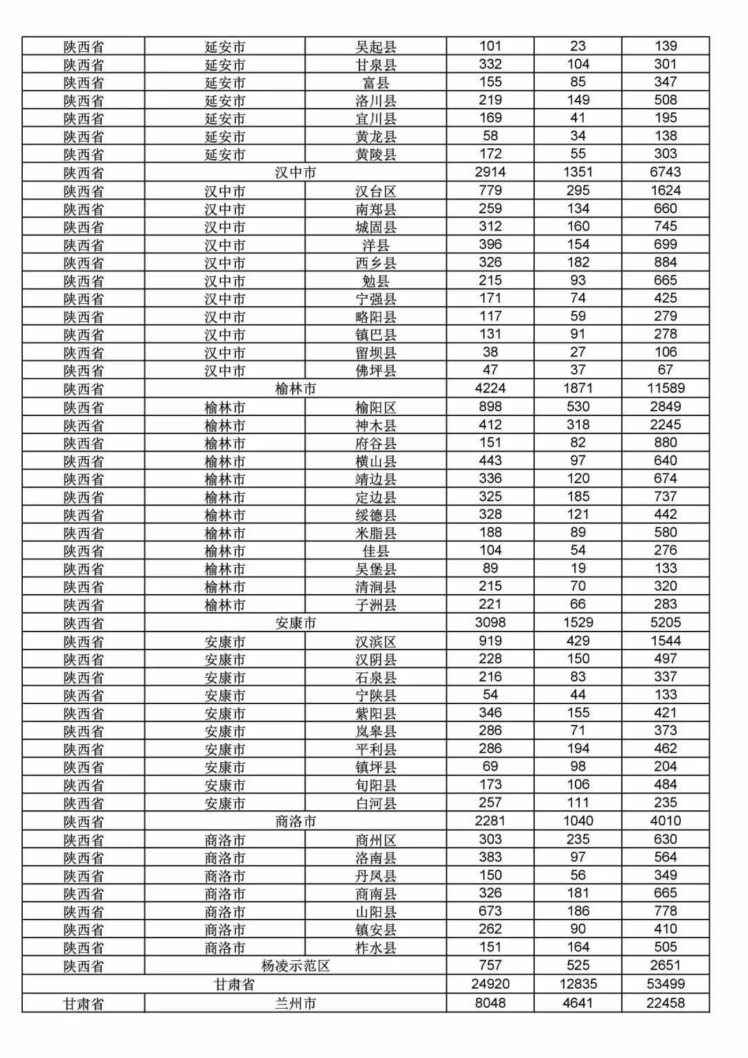 2017年度商標(biāo)申請量這五個省市最多?。ǜ礁魇∈薪y(tǒng)計詳表）