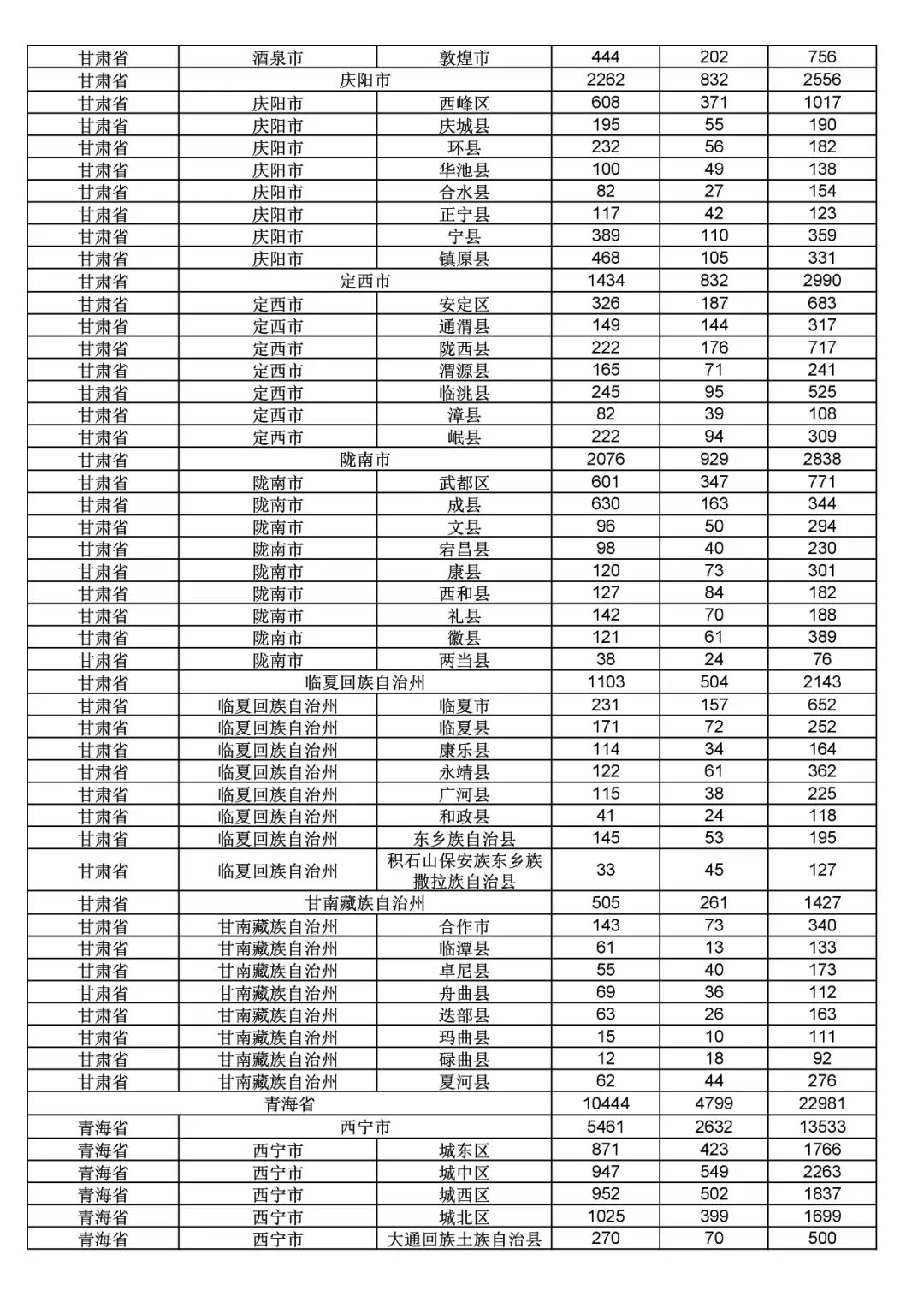2017年度商標(biāo)申請量這五個省市最多?。ǜ礁魇∈薪y(tǒng)計詳表）