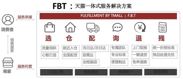 邊肖:取消公司費(fèi)用為什么這么貴？